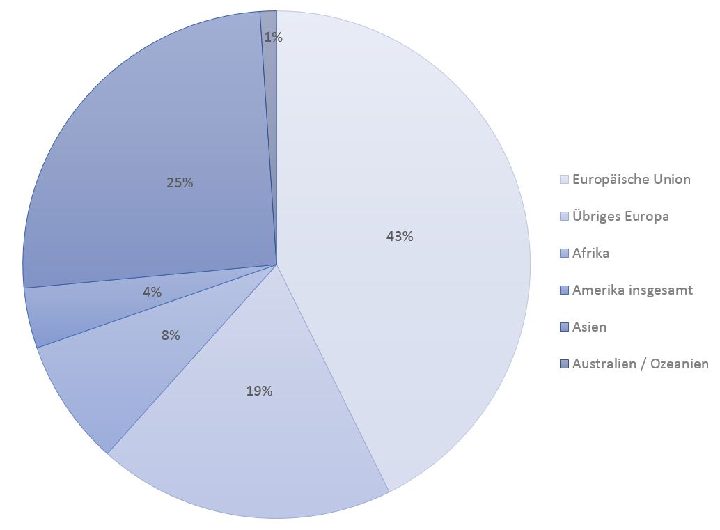 Ärztestatistik 2020
